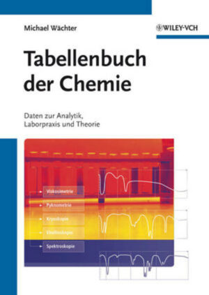 Honighäuschen (Bonn) - Das Buch ist wertvoll für Chemielaboranten und Chemiker der Industrie, Ausbildungs- und Forschungseinrichtungen. Es enthält Zusammenstellungen von Eigenschaften der Elemente, Stoffnamen, analytischen Faktoren und Fachbegriffe und ihre Definitionen der aufgenommenen Sachgebiete.
