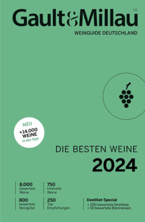 Unverzichtbar für alle Genießer*innen: Der Gault&Millau führt durch die Welt der besten deutschen Weine Über 8000 verkostete Proben: Expert*innen empfehlen 800 verschiedene Weingüter mit Topweinen Mit Destillat-Special: 50 Brennereien und 200 bewertete Destillate