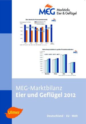 MEG-Marktbilanz Eier und Geflügel 2012 Enthält alle wichtigen Eckdaten der Eier- und Geflügelwirtschaft in Deutschland, EU und relevanter Drittländer Tabellen und Grafiken veranschaulichen die Entwicklungen in den Bereichen Außenhandel, Versorgung, Preise und Produktion von Eier und Eiprodukten sowie Hähnchen, Puten, Schlacht-hennen, Enten und Gänsen Umfangreicher Kommentarteil mit aktuellen Ergebnissen aus der Haushalts-Marktforschung Die Bilanz 2012 erklärt Strukturen, erläutert Hintergründe und zeigt Tendenzen auf und wird somit zu einem unverzichtbaren Nachschlagewerk für alle Marktteilnehmer