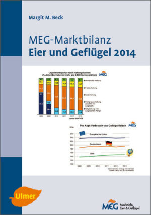 MEG-Marktbilanz Eier und Geflügel 2014 Enthält alle wichtigen Eckdaten der Eier- und Geflügelwirtschaft in Deutschland, EU und relevanter Drittländer Tabellen und Grafiken veranschaulichen die Entwicklungen in den Bereichen Außenhandel, Versorgung, Preise und Produktion von Eier und Eiprodukten sowie Hähnchen, Puten, Schlachthennen, Enten und Gänsen Umfangreicher Kommentarteil mit aktuellen Ergebnissen aus der Haushalts-Marktforschung Die Bilanz 2014 erklärt Strukturen, erläutert Hintergründe und zeigt Tendenzen auf und wird somit zu einem unverzichtbaren Nachschlagewerk für alle Marktteilnehmer