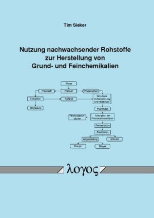 Die Nutzung nachwachsender Rohstoffe für die Gewinnung von Chemikalien erfordert eine Abfolge von Prozessschritten: Eine Vorbehandlung oder Fraktionierung, die Hydrolyse der Polysaccharide und ihre fermentative Umsetzung zum gewünschten Produkt. Dieses muss anschließend noch aus der Fermentationsbrühe aufgearbeitet werden. Darüber hinaus können teilweise aus den Rohstoffen bereits wertvolle Komponenten aufgearbeitet werden. Der erste Teil dieser Arbeit befasst sich mit der Erstellung eines Konzeptes zur Nutzung von Grassilage, in dem alle diese Prozessschritte etabliert, optimiert und integriert werden. Im ersten Schritt wird eine Fest-Flüssig-Trennung durchgeführt. Aus dem dabei gewonnenen Presssaft wird dann die Milchsäure aufgearbeitet. Für den Presskuchen werden unterschiedliche Vorbehandlungsmethoden untersucht. Der vorbehandelte Presskuchen wird dann enzymatisch hydrolysiert und die Hydrolysate für die Produktion von Ethanol eingesetzt. Dabei wird versucht, die Prozessschritte Vorbehandlung, Hydrolyse und Fermentation in einen einzigen Prozessschritt zu integrieren. Auf Basis der experimentellen Daten werden die Hydrolyse sowie die Milchsäureaufarbeitung modelliert und eine Stoffstromsimulation erstellt. Im zweiten Teil der Arbeit werden Buchenholzhydrolysate eingesetzt, um fermentativ die Dicarbonsäuren Itaconsäure und Bernsteinsäure herzustellen.