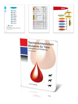 Honighäuschen (Bonn) - Für mehr als 65 einzelne Laborwerte werden leicht verständlich erklärt. Die Einteilung in diesem Buch ist angelehnt an die Tafeln Blutwerte für Tiere.